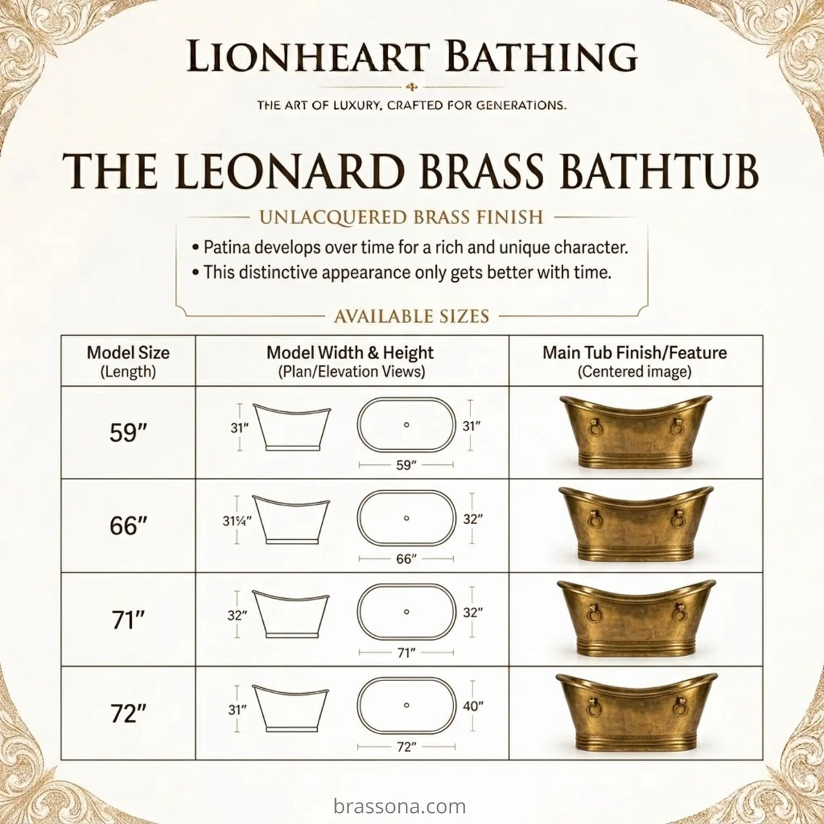A size and finish chart for the Lionheart Bathing The Leonard Brass Bathtub. The chart displays available sizes (59", 66", 71", 72") with plan/elevation views of the tub's shape and a main tub finish image showing a polished brass gold tub.