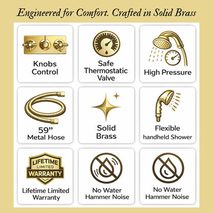 Informational graphic highlighting features: Precise Control, Solid Brass, and High Pressure, with a lifetime limited warranty
