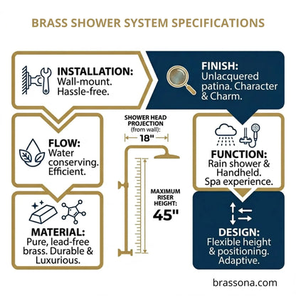 BrassOna® brass shower system specifications infographic — unlacquered finish, wall mount, 45" height, 18" projection, rain and handheld function, lead-free brass material