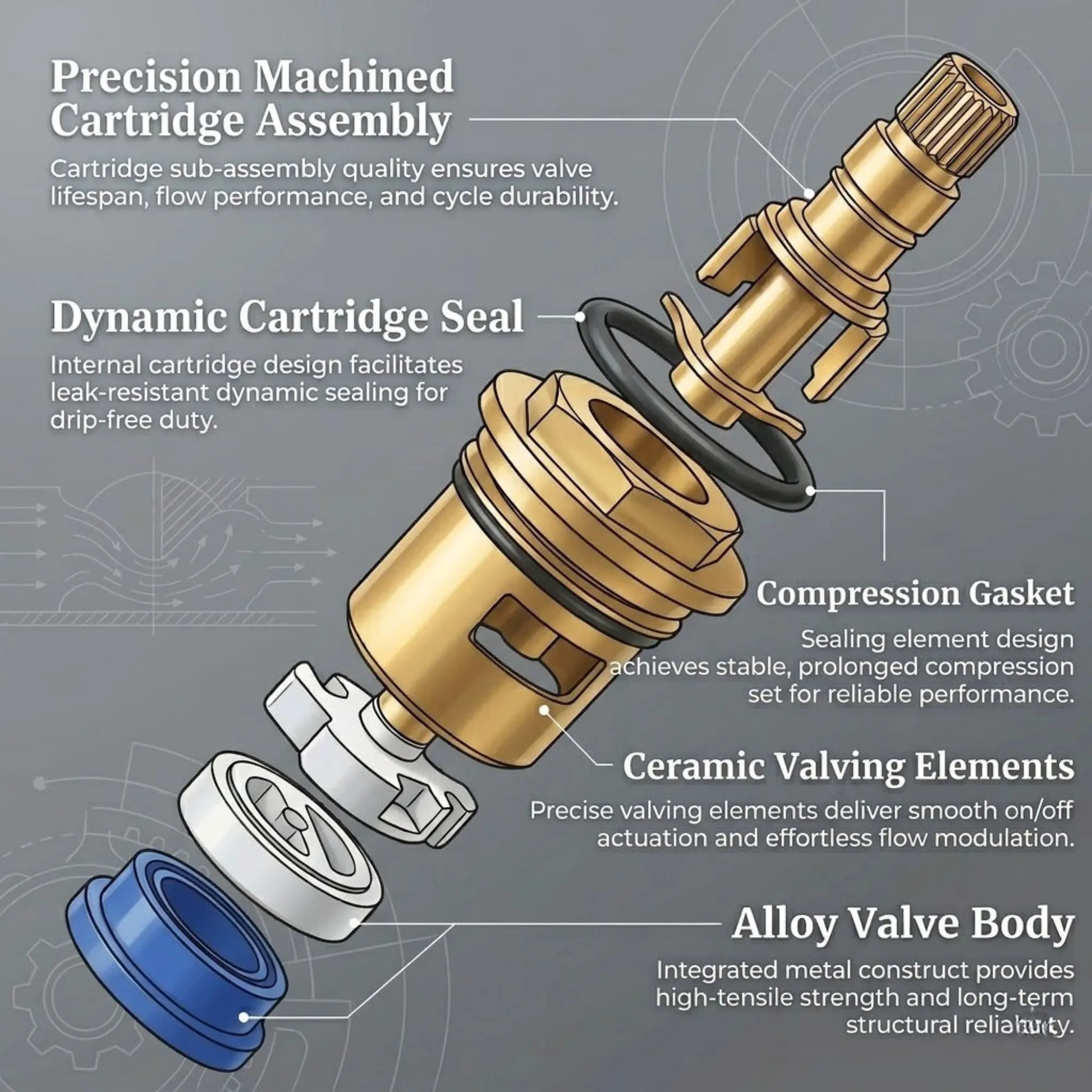Exploded view of ceramic disc cartridge assembly for unlacquered brass pot filler faucet showing internal components and seals