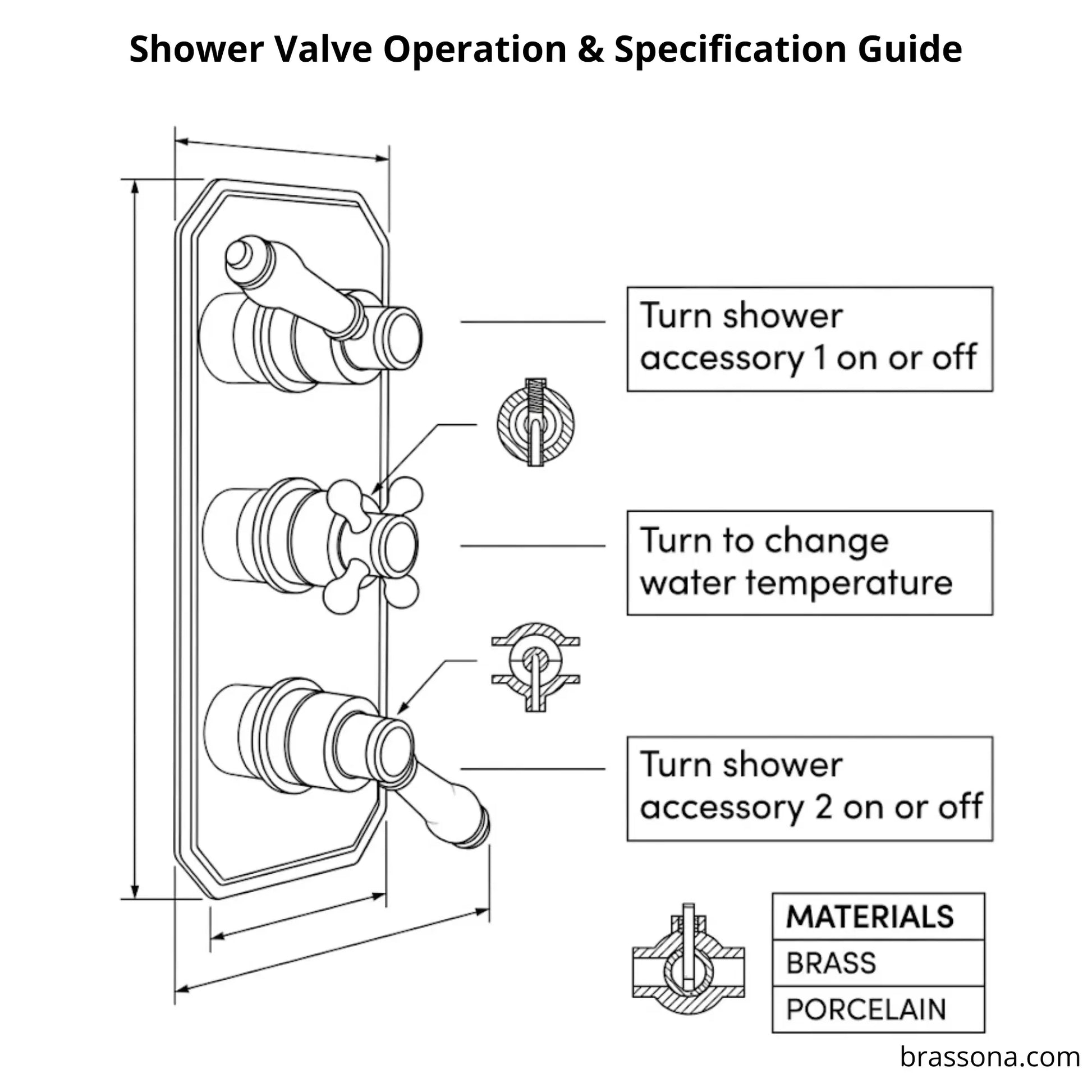 Shower valve operation and specification guide for BrassOna unlacquered brass thermostatic concealed valve — materials: solid brass and porcelain